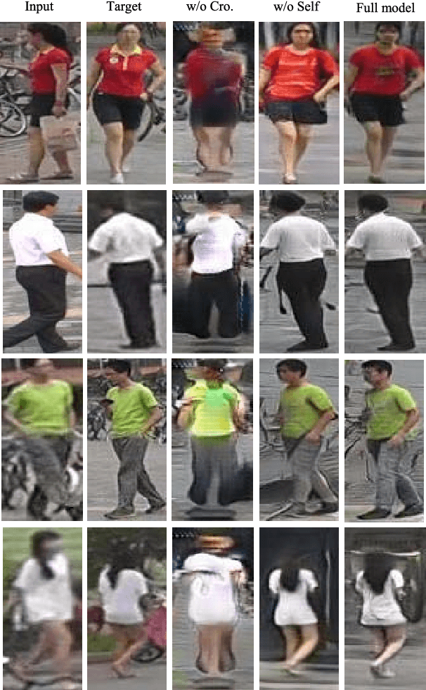 Figure 2 for PoNA: Pose-guided Non-local Attention for Human Pose Transfer