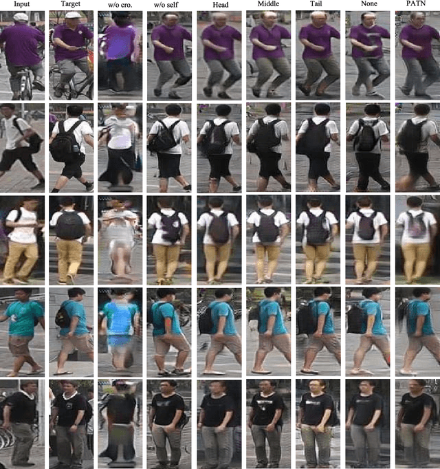 Figure 4 for PoNA: Pose-guided Non-local Attention for Human Pose Transfer