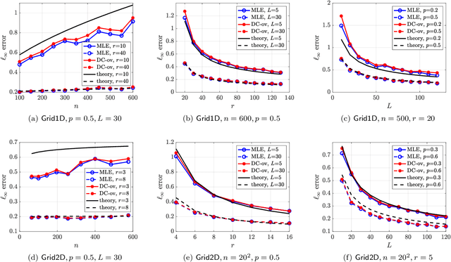 Figure 4 for Ranking from Pairwise Comparisons in General Graphs and Graphs with Locality