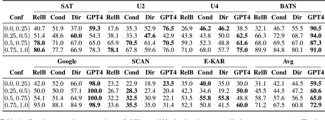 Figure 2 for Solving Hard Analogy Questions with Relation Embedding Chains