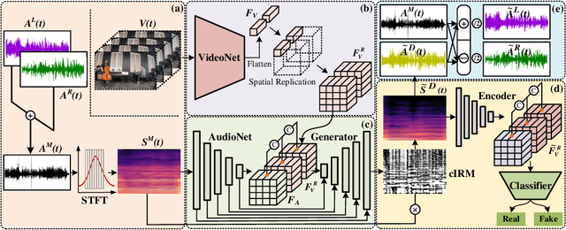 Figure 3 for Cross-modal Generative Model for Visual-Guided Binaural Stereo Generation