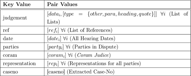 Figure 3 for Analyzing Hong Kong's Legal Judgments from a Computational Linguistics point-of-view