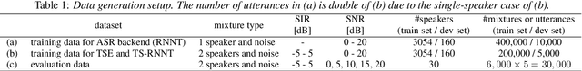 Figure 2 for Knowledge Distillation for Neural Transducer-based Target-Speaker ASR: Exploiting Parallel Mixture/Single-Talker Speech Data