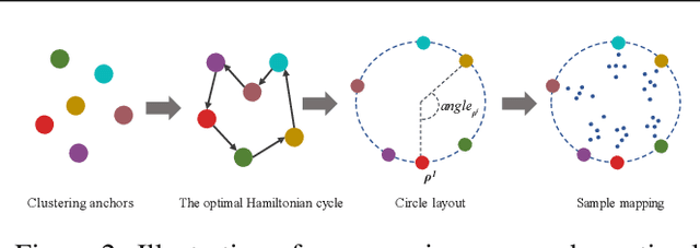 Figure 3 for High-dimensional Clustering onto Hamiltonian Cycle