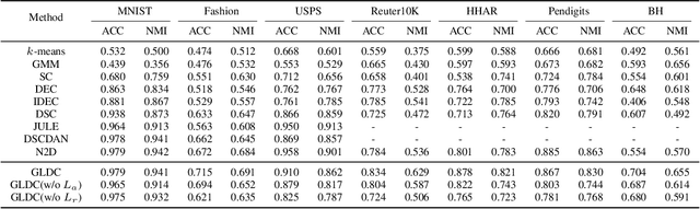 Figure 2 for High-dimensional Clustering onto Hamiltonian Cycle