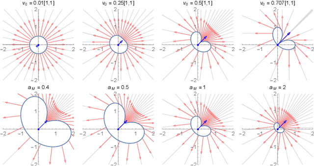 Figure 3 for Minimum-Time Planar Paths with up to Two Constant Acceleration Inputs and $L_2$ Velocity and Acceleration Constraints