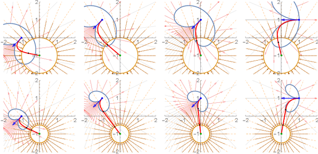 Figure 4 for Minimum-Time Planar Paths with up to Two Constant Acceleration Inputs and $L_2$ Velocity and Acceleration Constraints