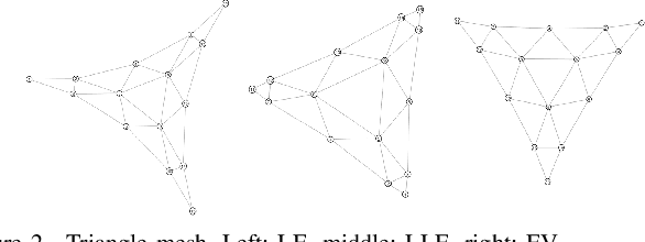 Figure 2 for Modeling Viral Information Spreading via Directed Acyclic Graph Diffusion