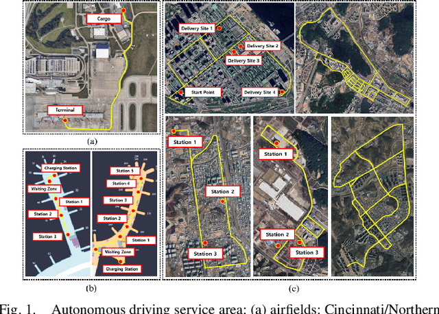 Figure 1 for Results and Lessons Learned from Autonomous Driving Transportation Services in Airfield, Crowded Indoor, and Urban Environments