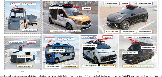 Figure 2 for Results and Lessons Learned from Autonomous Driving Transportation Services in Airfield, Crowded Indoor, and Urban Environments