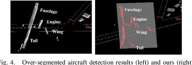 Figure 4 for Results and Lessons Learned from Autonomous Driving Transportation Services in Airfield, Crowded Indoor, and Urban Environments