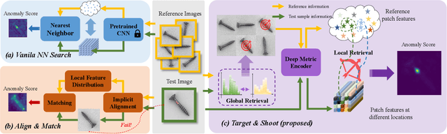 Figure 1 for Target before Shooting: Accurate Anomaly Detection and Localization under One Millisecond via Cascade Patch Retrieval