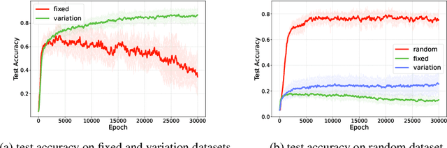 Figure 3 for Learning Multi-Object Positional Relationships via Emergent Communication