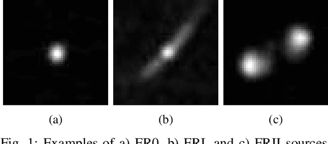 Figure 1 for Morphological Classification of Extragalactic Radio Sources Using Gradient Boosting Methods