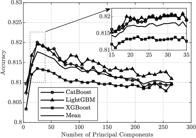 Figure 3 for Morphological Classification of Extragalactic Radio Sources Using Gradient Boosting Methods