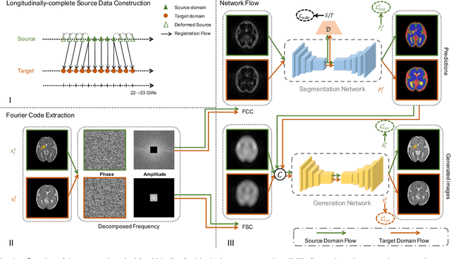 Figure 2 for Tissue Segmentation of Thick-Slice Fetal Brain MR Scans with Guidance from High-Quality Isotropic Volumes