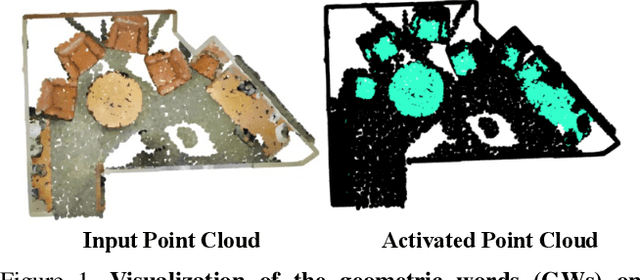 Figure 1 for Generalized Few-Shot Point Cloud Segmentation Via Geometric Words