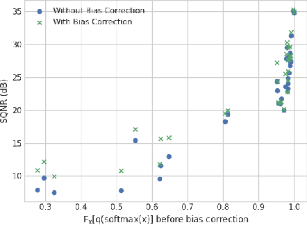 Figure 2 for Softmax Bias Correction for Quantized Generative Models