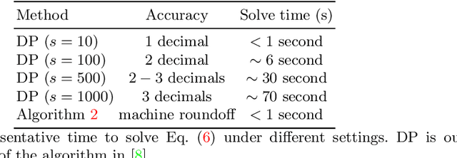 Figure 4 for Soft Masking for Cost-Constrained Channel Pruning