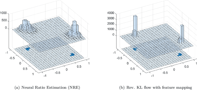Figure 4 for Variational Gradient Descent using Local Linear Models