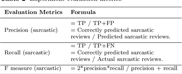 Figure 4 for Polarity based Sarcasm Detection using Semigraph