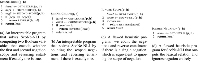 Figure 2 for ScoNe: Benchmarking Negation Reasoning in Language Models With Fine-Tuning and In-Context Learning