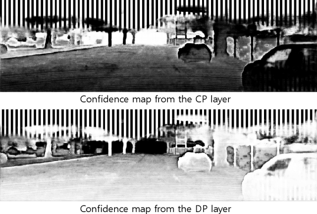 Figure 3 for Confidence Guided Depth Completion Network