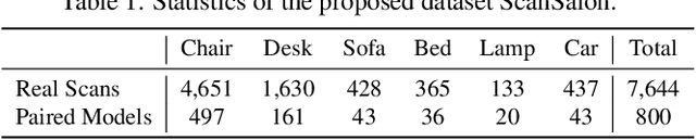 Figure 1 for SCoDA: Domain Adaptive Shape Completion for Real Scans