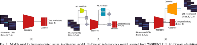 Figure 2 for Intelligent Blockage Recognition using Cellular mmWave Beamforming Data: Feasibility Study