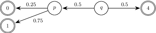 Figure 1 for Graph-Based Reductions for Parametric and Weighted MDPs