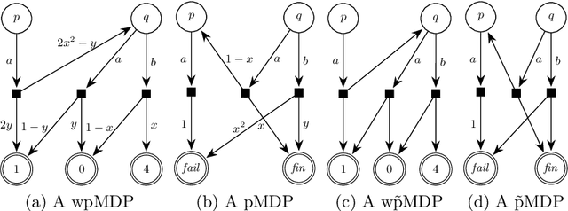 Figure 3 for Graph-Based Reductions for Parametric and Weighted MDPs
