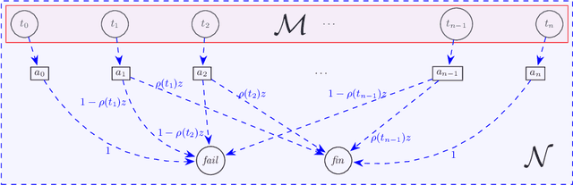 Figure 4 for Graph-Based Reductions for Parametric and Weighted MDPs