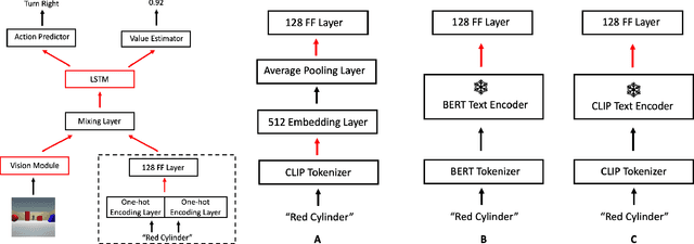 Figure 3 for Compositional Learning of Visually-Grounded Concepts Using Reinforcement