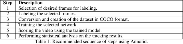 Figure 1 for Automated Behavioral Analysis Using Instance Segmentation