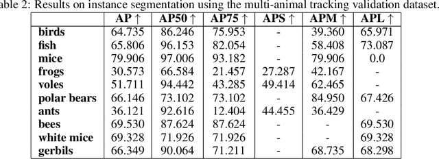 Figure 4 for Automated Behavioral Analysis Using Instance Segmentation