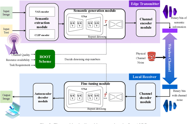 Figure 2 for A Wireless AI-Generated Content (AIGC) Provisioning Framework Empowered by Semantic Communication