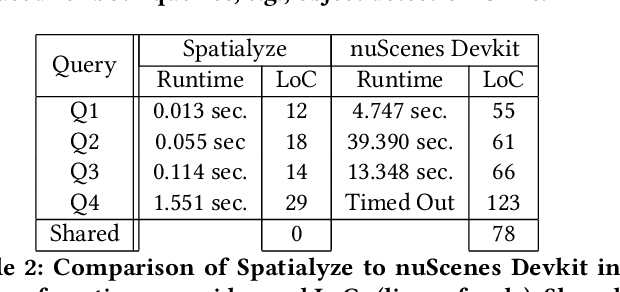 Figure 4 for Spatialyze: A Geospatial Video Analytics System with Spatial-Aware Optimizations