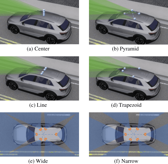 Figure 1 for Influence of Camera-LiDAR Configuration on 3D Object Detection for Autonomous Driving
