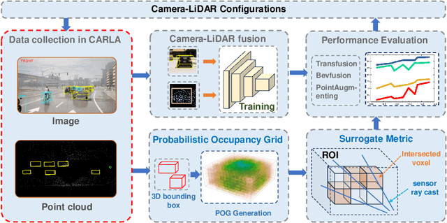 Figure 2 for Influence of Camera-LiDAR Configuration on 3D Object Detection for Autonomous Driving