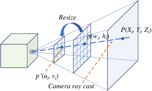 Figure 4 for Influence of Camera-LiDAR Configuration on 3D Object Detection for Autonomous Driving