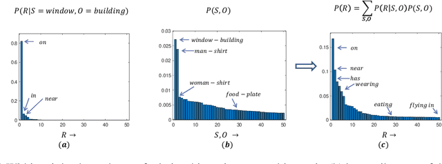 Figure 1 for Probabilistic Debiasing of Scene Graphs