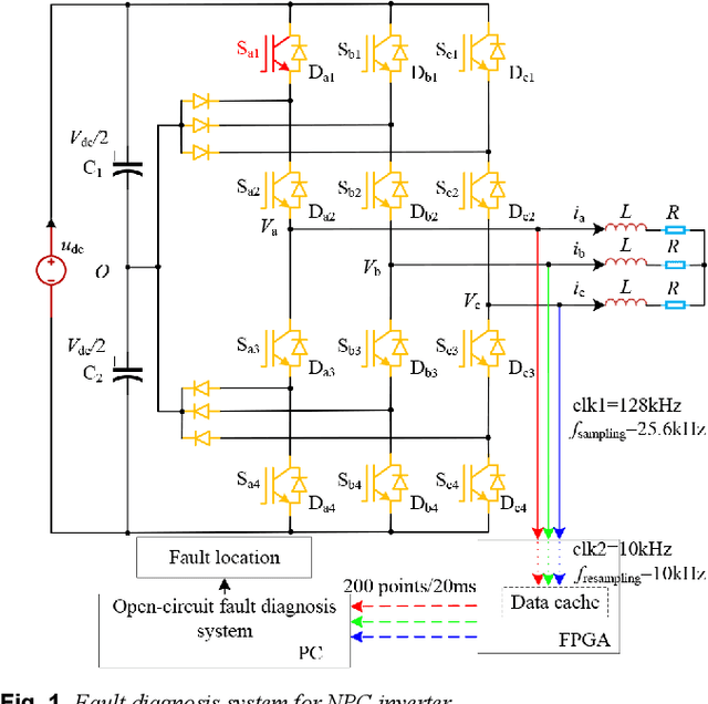 Figure 1 for Fault diagnosis for open-circuit faults in NPC inverter based on knowledge-driven and data-driven approaches