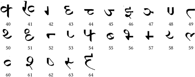 Figure 4 for Structural analysis of Hindi online handwritten characters for character recognition