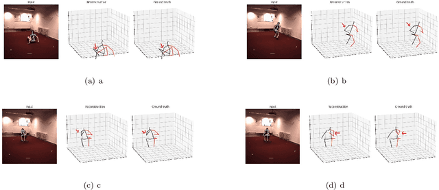 Figure 3 for ConvFormer: Parameter Reduction in Transformer Models for 3D Human Pose Estimation by Leveraging Dynamic Multi-Headed Convolutional Attention