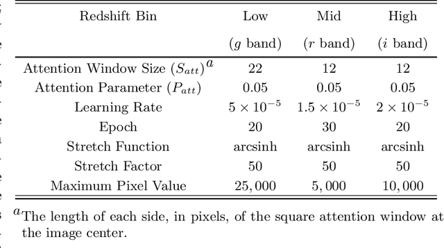 Figure 3 for Using Machine Learning to Determine Morphologies of $z<1$ AGN Host Galaxies in the Hyper Suprime-Cam Wide Survey