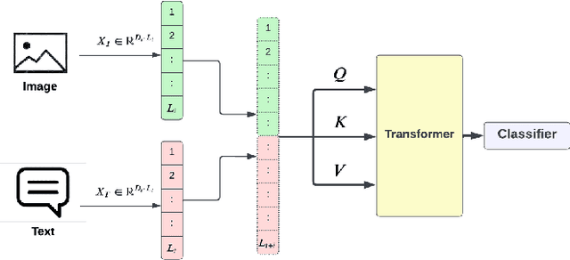 Figure 1 for Modality Influence in Multimodal Machine Learning