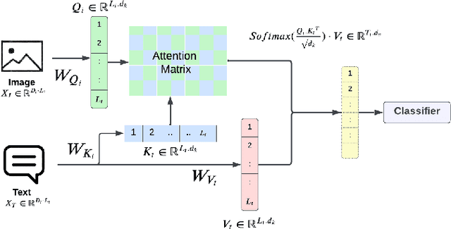 Figure 2 for Modality Influence in Multimodal Machine Learning