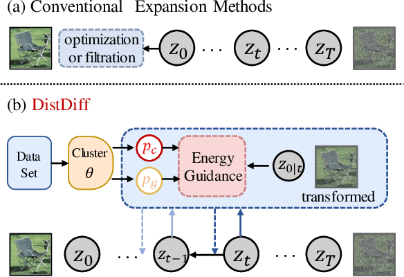 Figure 1 for Distribution-Aware Data Expansion with Diffusion Models
