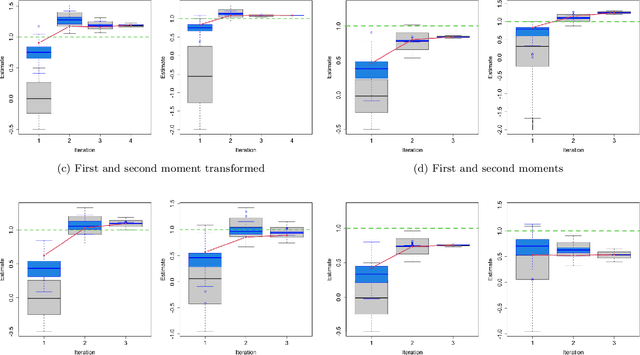 Figure 3 for Towards black-box parameter estimation