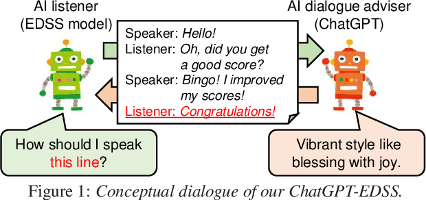 Figure 1 for ChatGPT-EDSS: Empathetic Dialogue Speech Synthesis Trained from ChatGPT-derived Context Word Embeddings